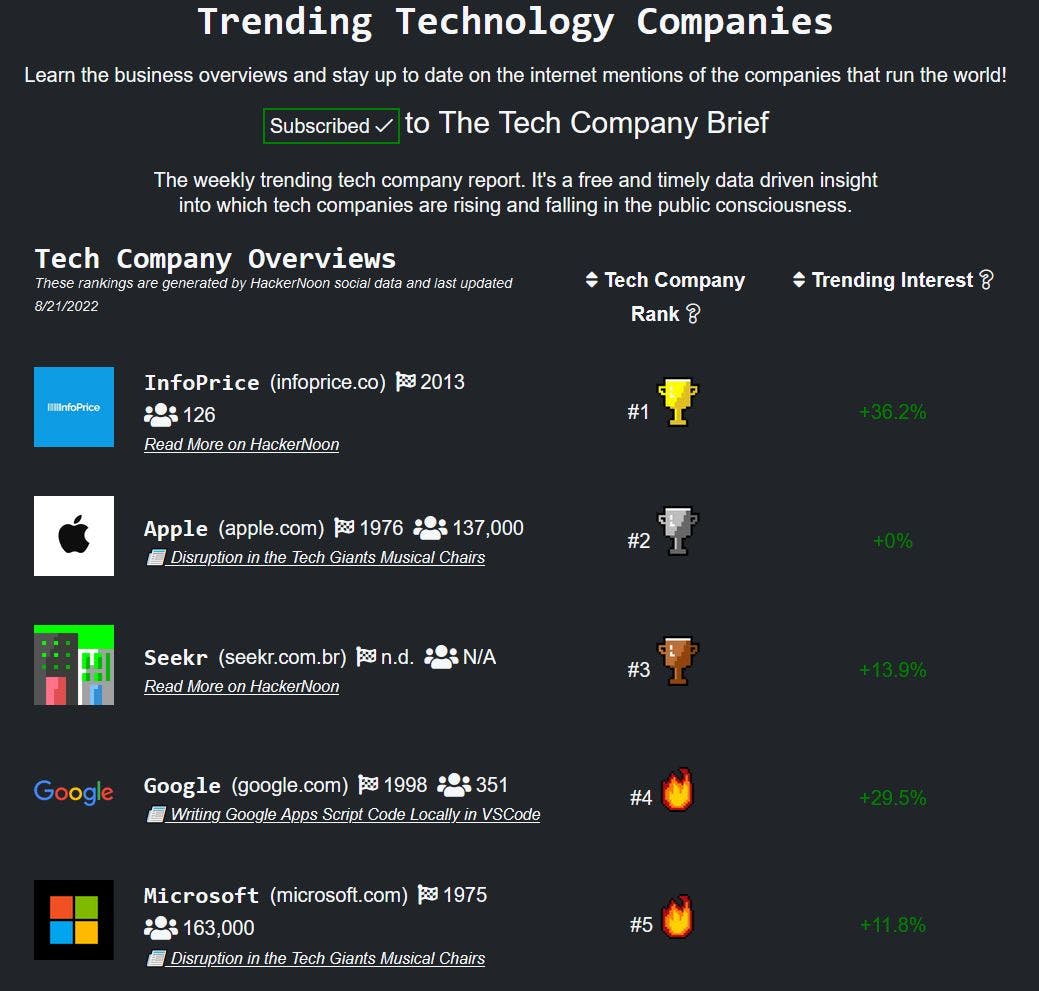 featured image - Cùng một khoản tiền, nhiều vấn đề hơn