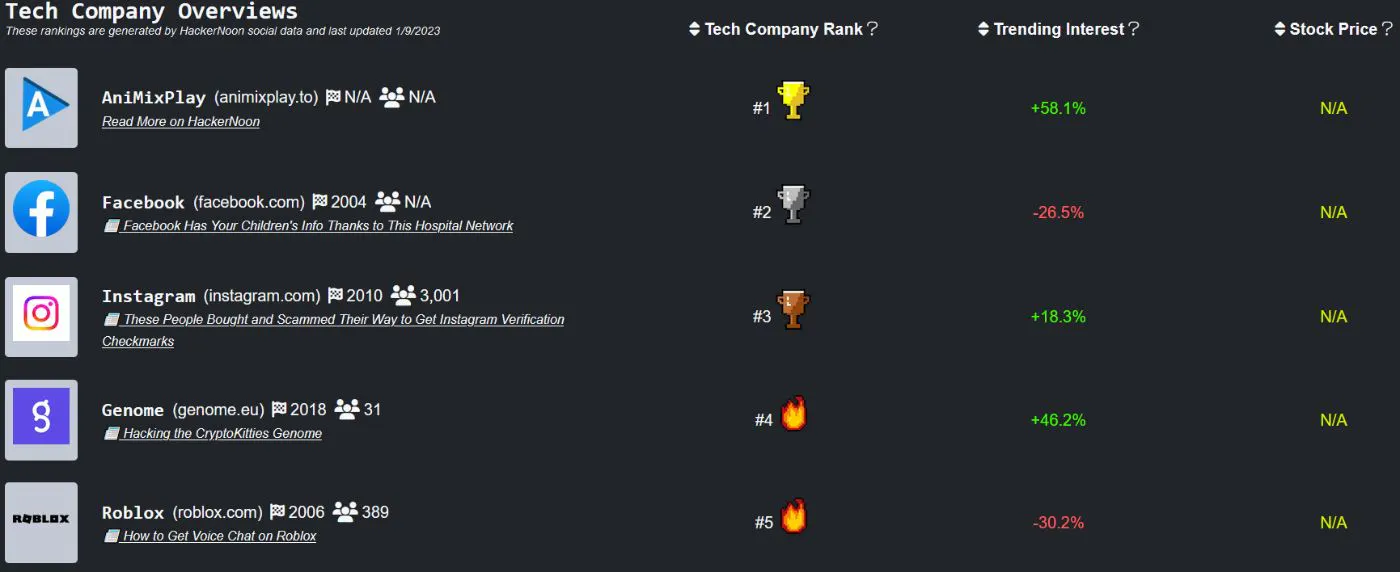 featured image - Bạn đã được Pwned chưa?