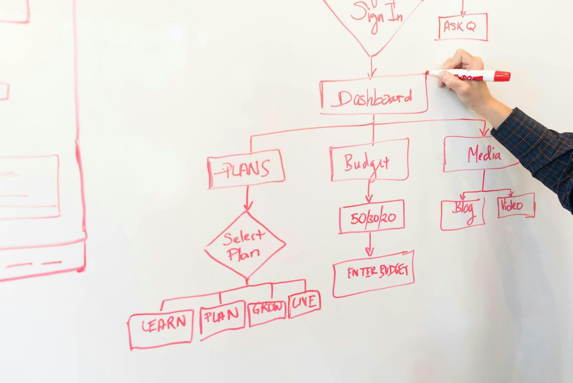 How to Draw Simple Flows Without Any Design Skills