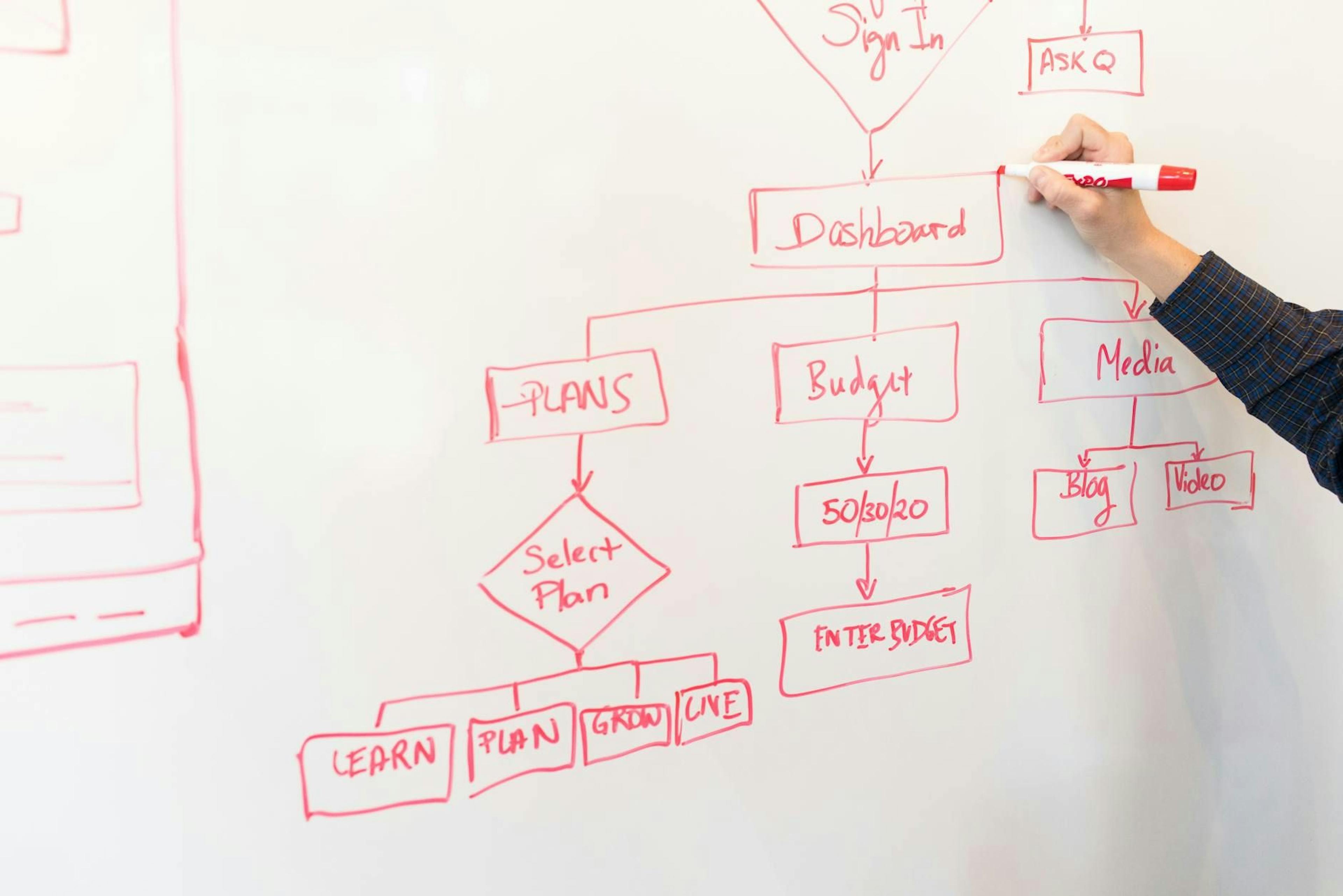 featured image - How to Draw Simple Flows Without Any Design Skills