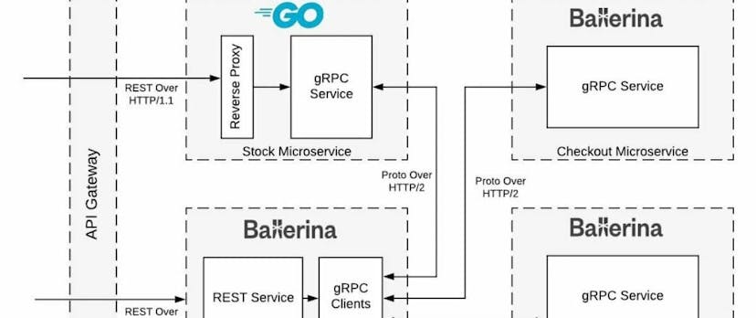 /creating-production-grade-microservices-with-go-and-grpc feature image