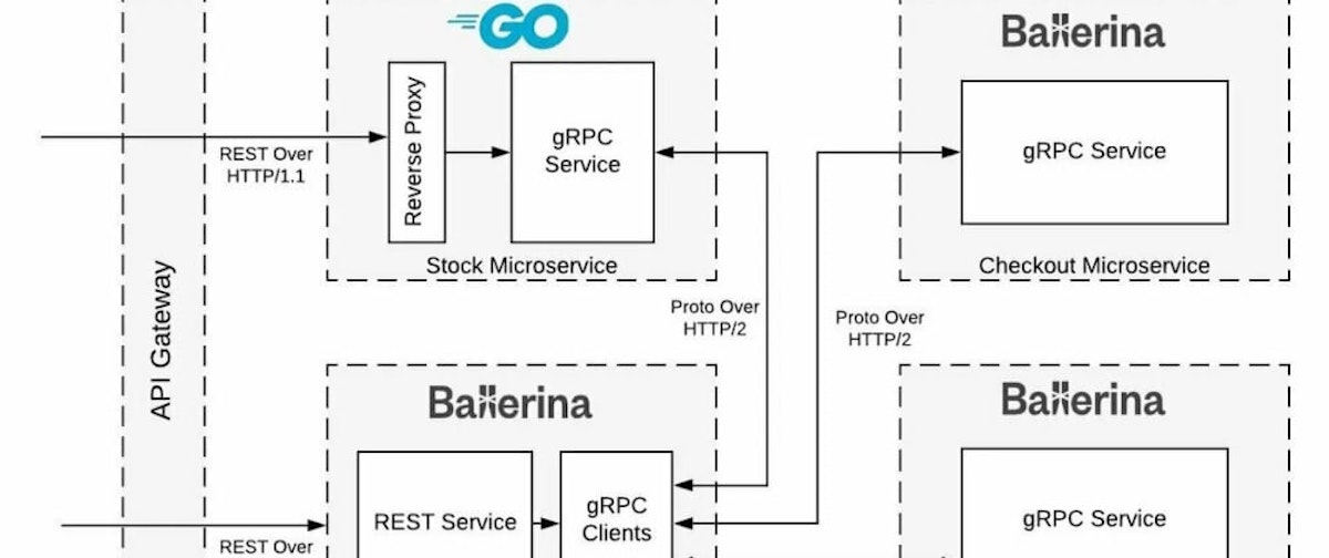 featured image - Creating Production Grade Microservices with Go and gRPC