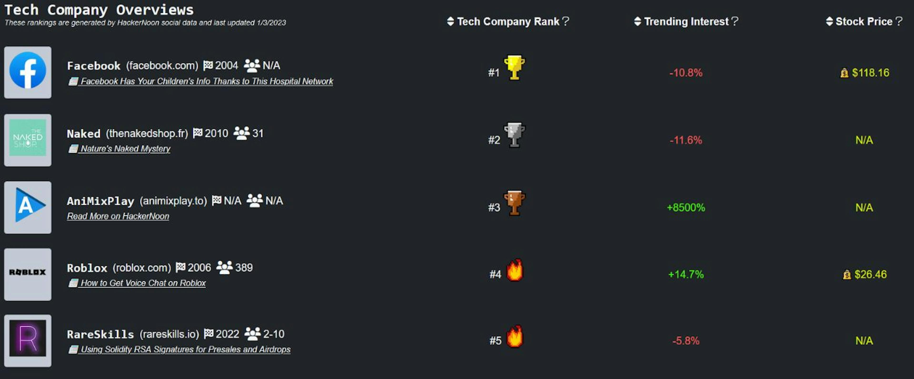 featured image - Meta's "Oops" Moment