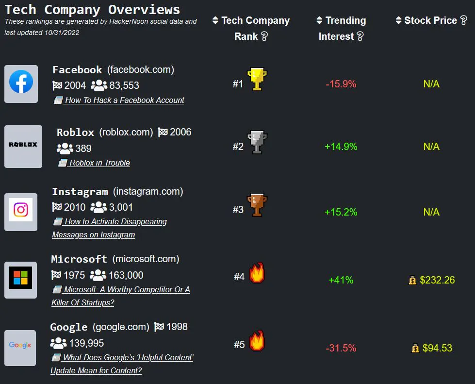 featured image - メタバースはSh*tshowです