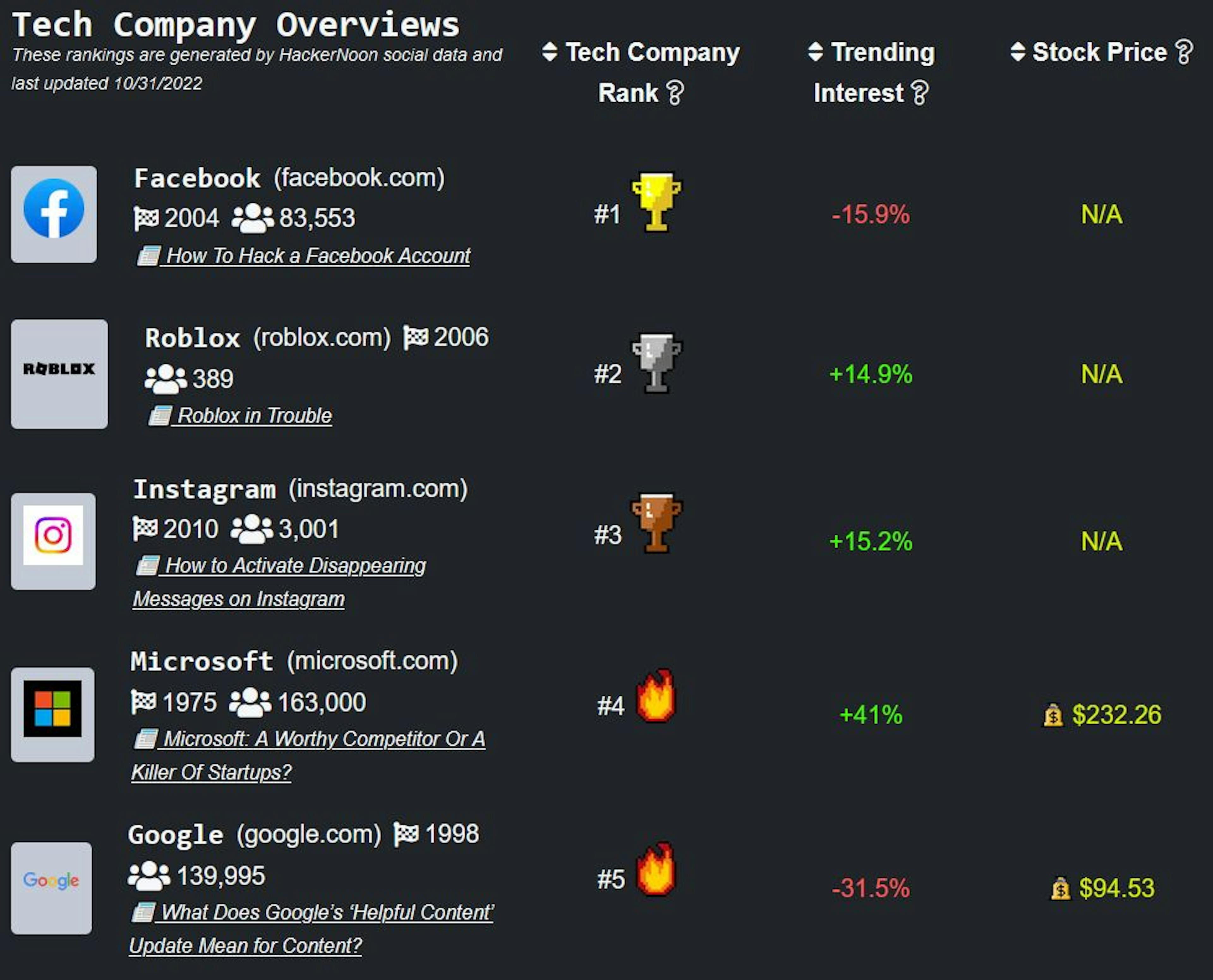 /the-metaverse-is-a-shtshow feature image