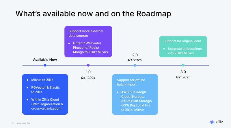 VTS: The Open-Source Vector Data Migration Tool That May Become Indispensable in AI and ML