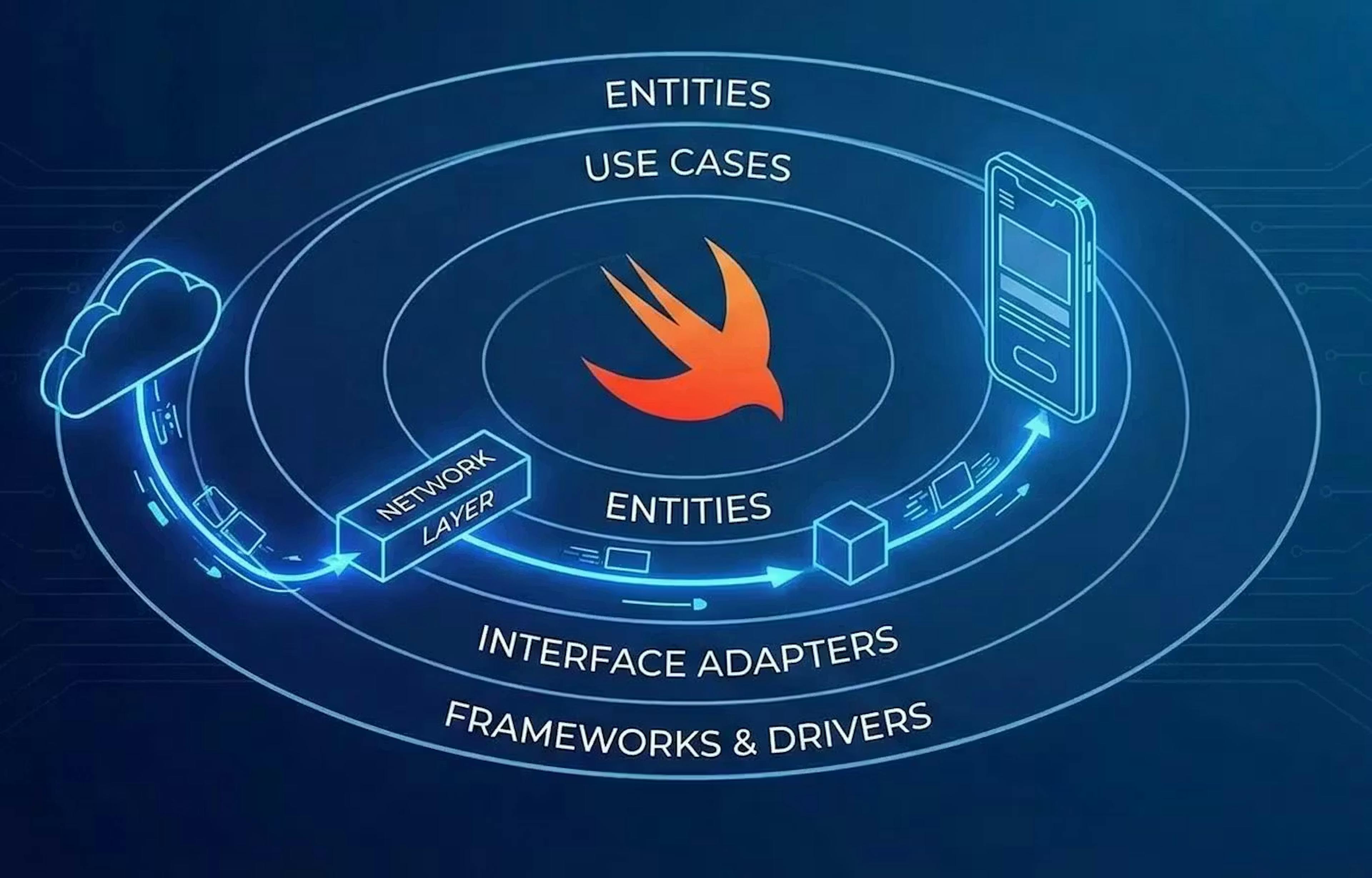 featured image - Stop Letting Your iOS Network Layer Become a Junk Drawer