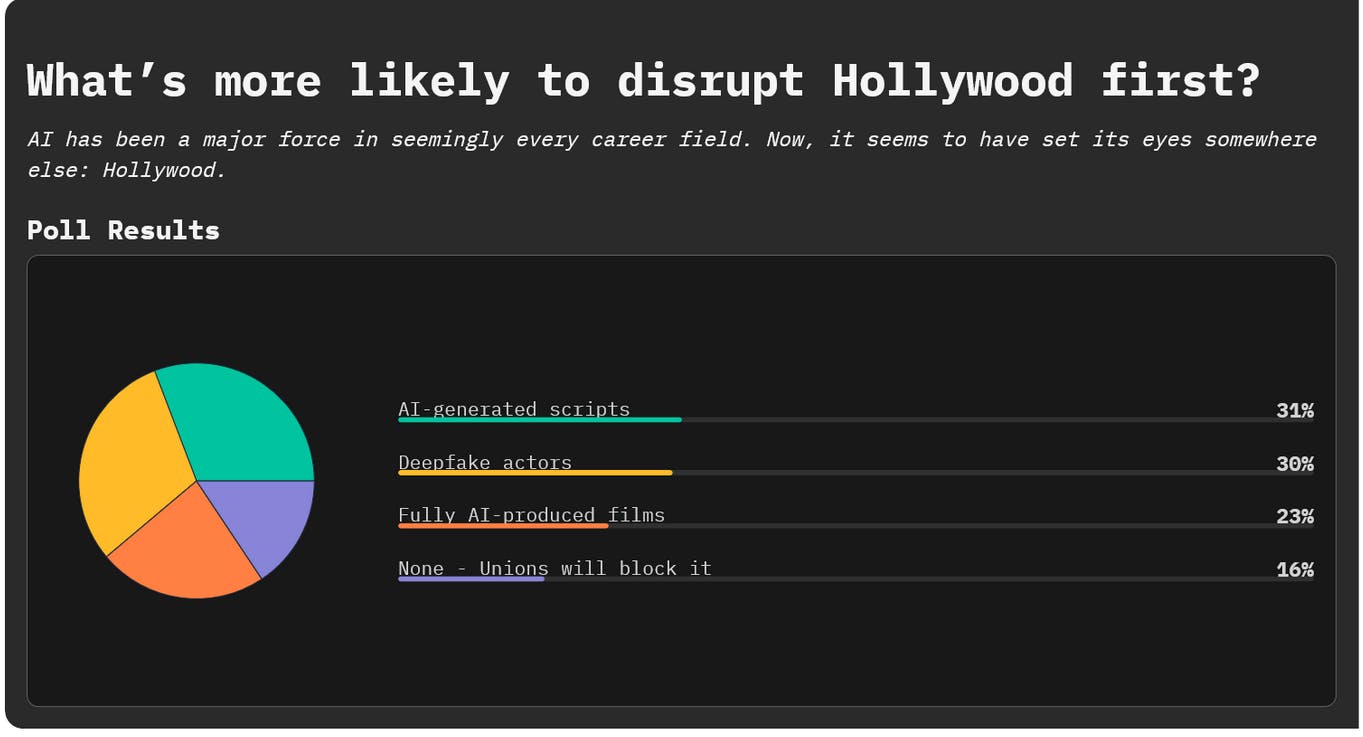 Tech’s Attempt To Conquer Hollywood | HackerNoon