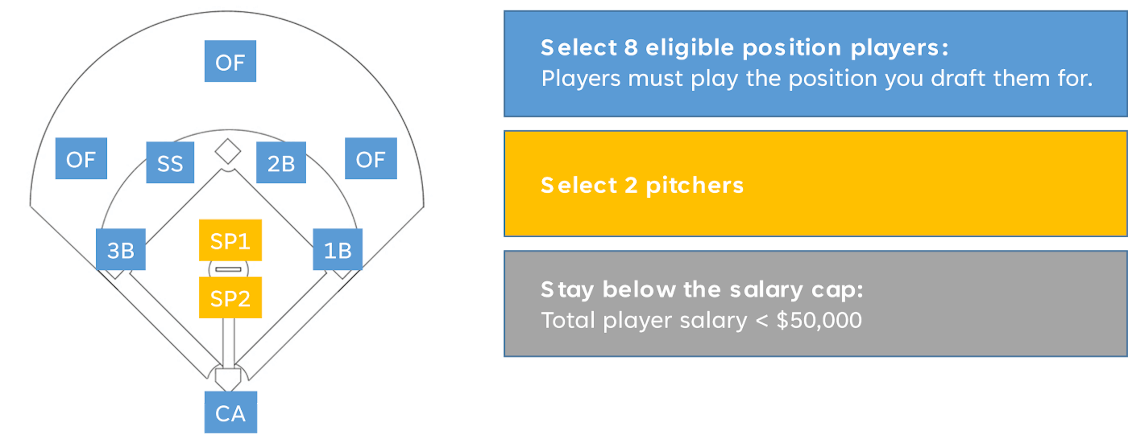 Image by author: Fantasy baseball (classic rules)