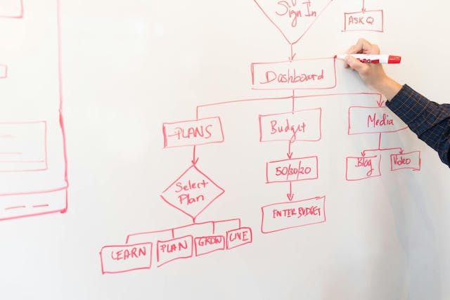 /learn-to-generate-flow-charts-with-this-simple-ai-integration feature image