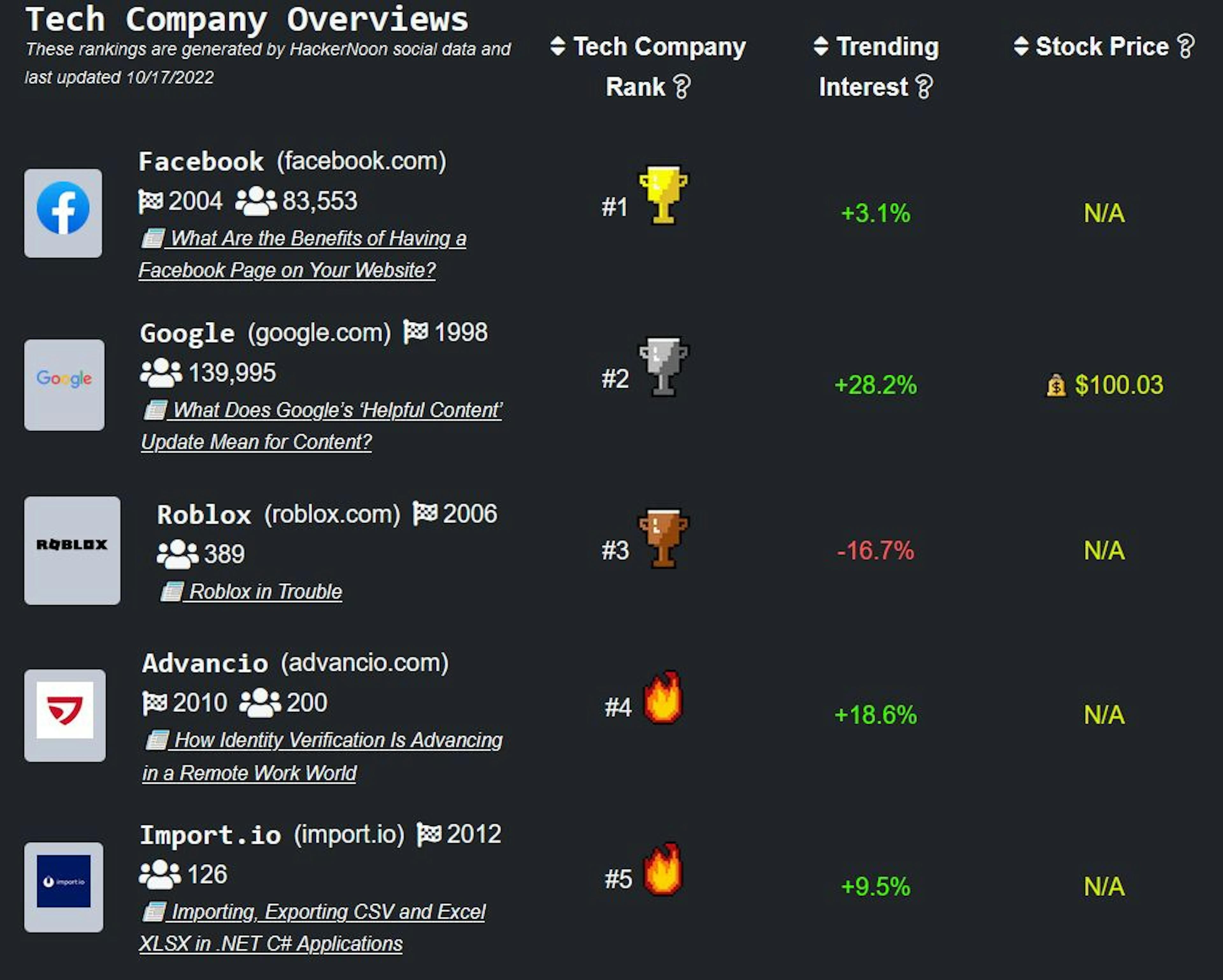 Musk 'Smells' an Opportunity
