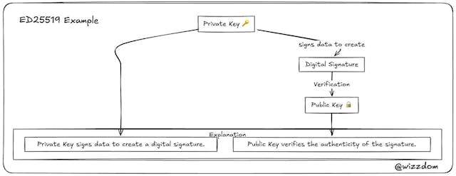 /meet-ed25519-the-tiny-crypto-algorithm-that-makes-solana-insanely-fast-and-secure feature image