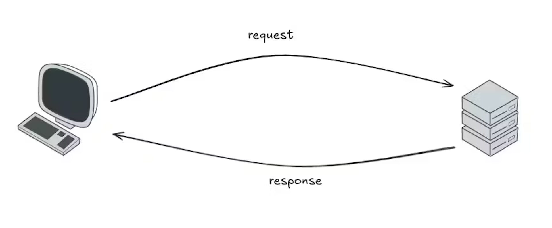 featured image - How Request–Response Really Works