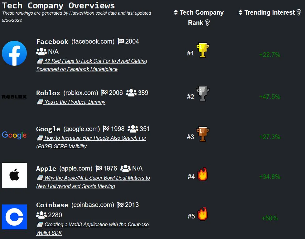 featured image - 尽管净资产下降,扎克伯格仍然富有