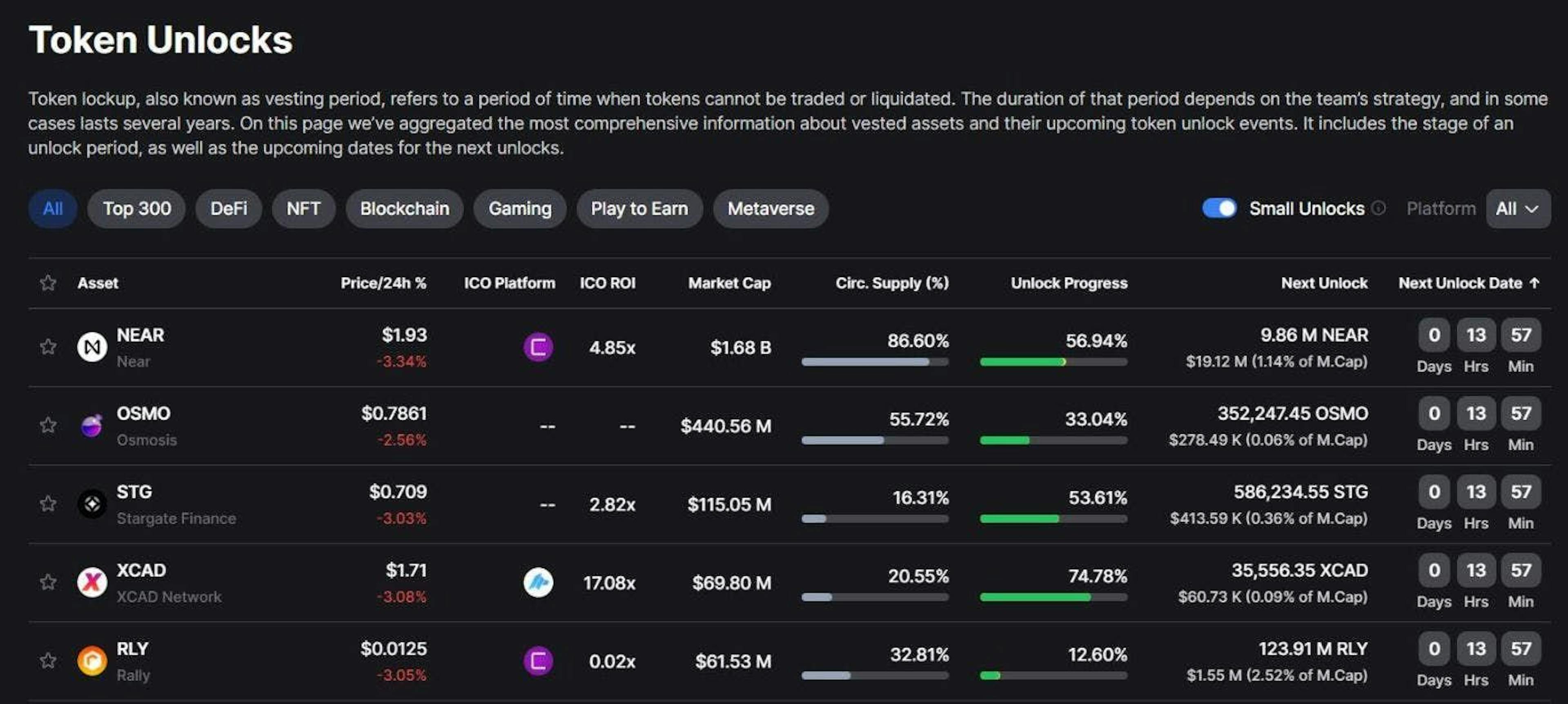 Token Unlocks What 324m Means For Digital Currency Payment