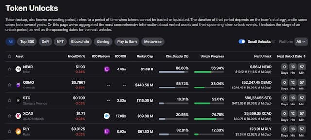 /ultimate-place-to-follow-cryptocurrency-token-unlocks feature image