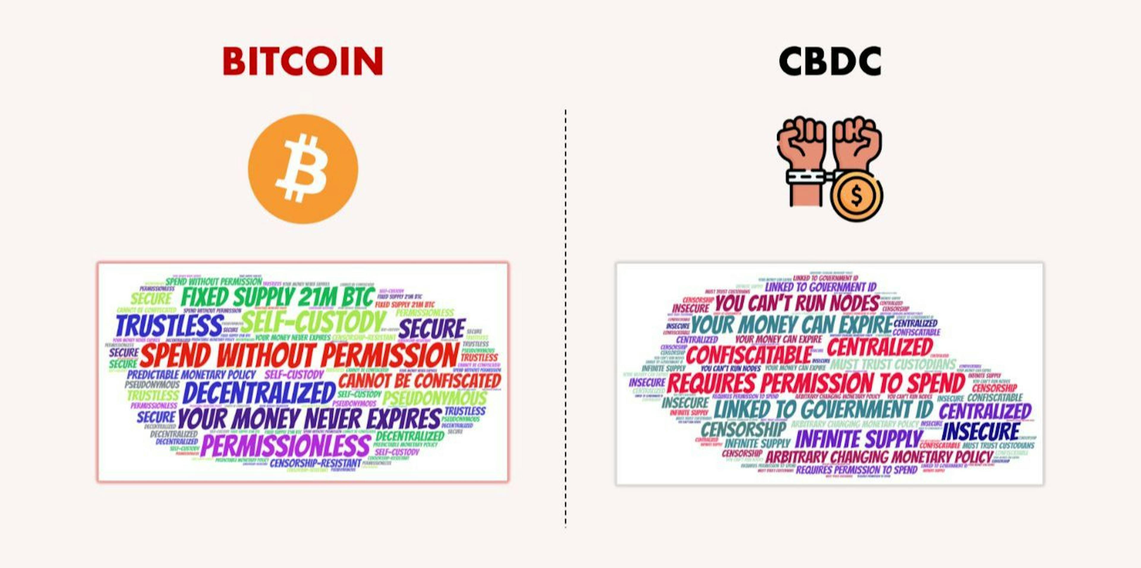 featured image - Bitcoin vs. CBDC – The Battle for Privacy That You Must Fight Before It’s Too Late