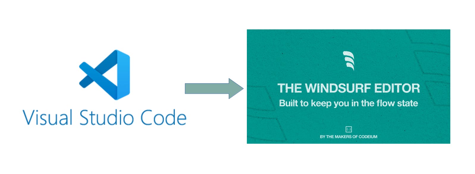 Riding the Wave: My Journey from VSCode to Windsurf