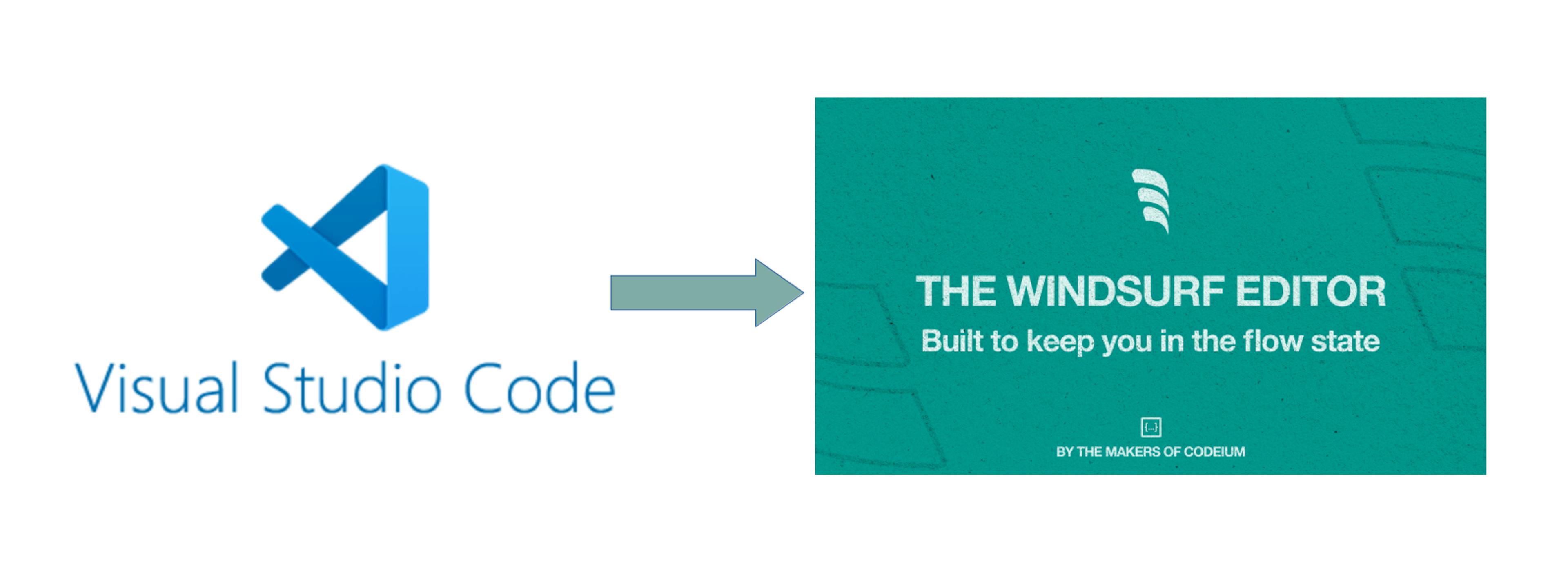 featured image - Riding the Wave: My Journey from VSCode to Windsurf