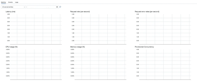 /how-to-export-metrics-from-databricks-serving-endpoint-to-datadog feature image