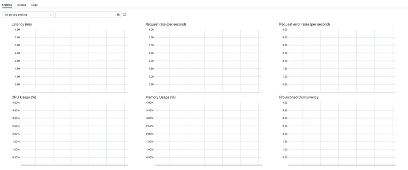 /how-to-export-metrics-from-databricks-serving-endpoint-to-datadog feature image