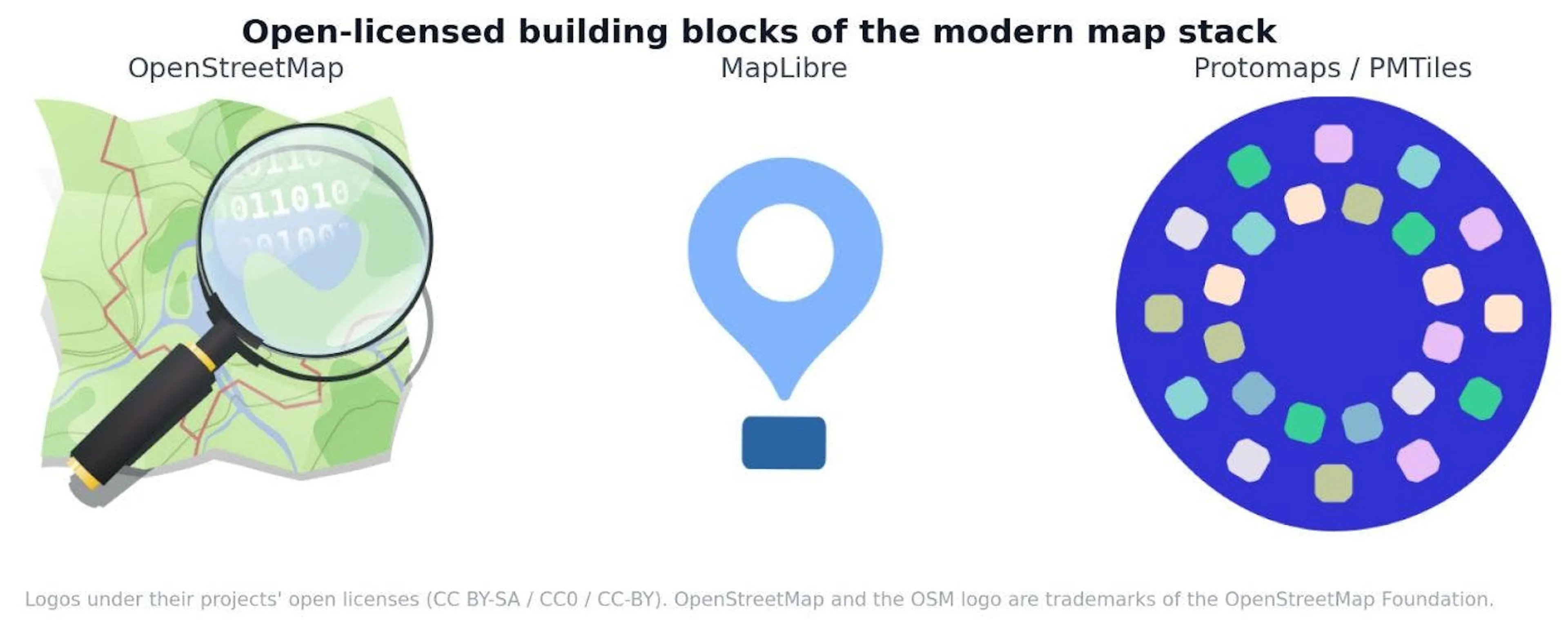 featured image - How Open Source Runs the Mapping World