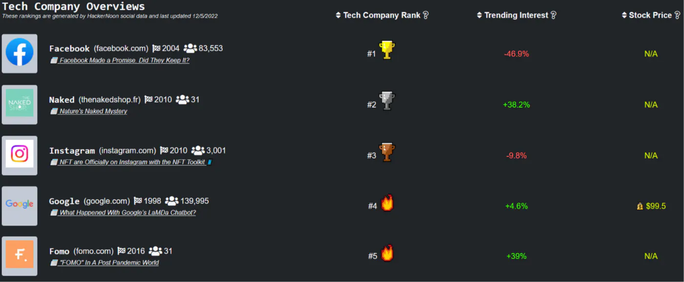 featured image - ブラジルのためにツイッターに感謝することができます