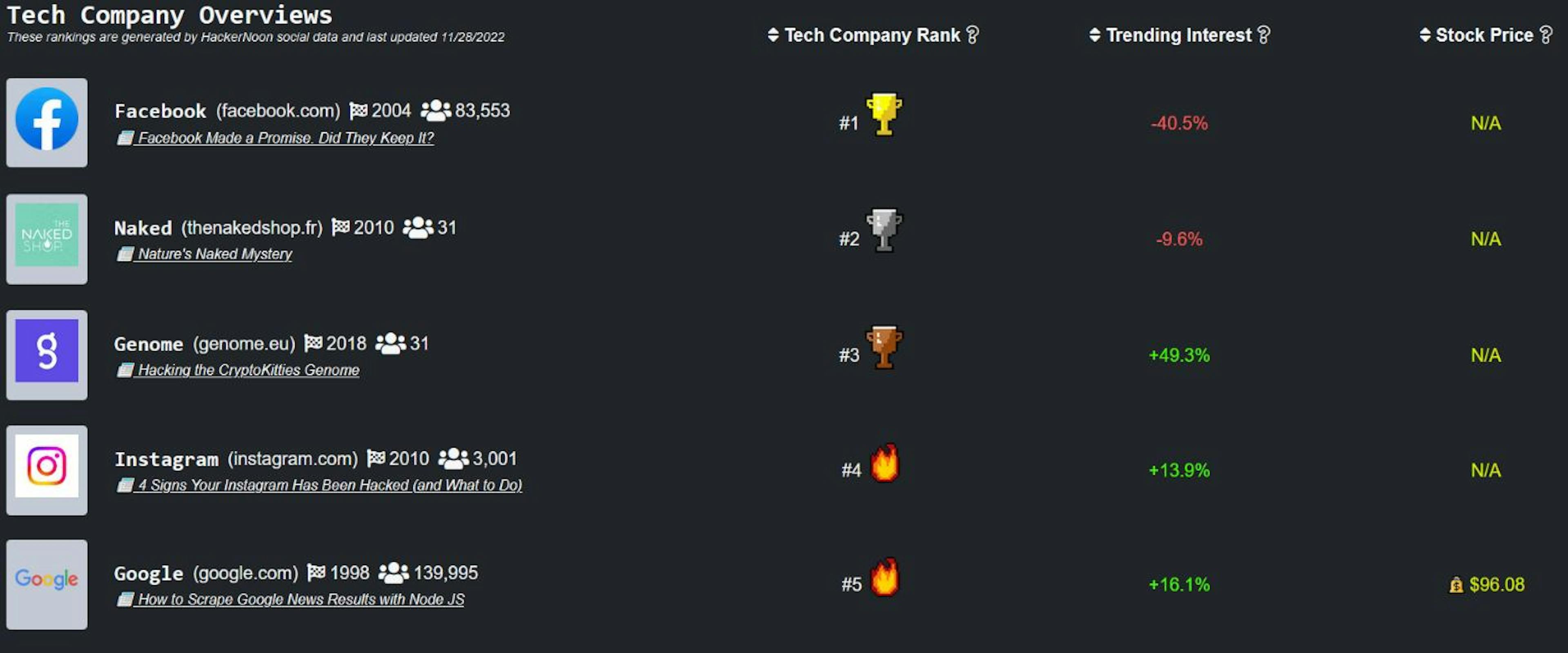 featured image - Ai đó cho Musk sự chú ý