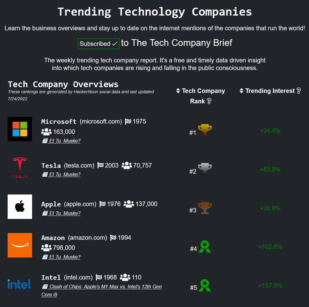 featured image - 単なる OS ではありません: Microsoft は引き続き第 1 位です