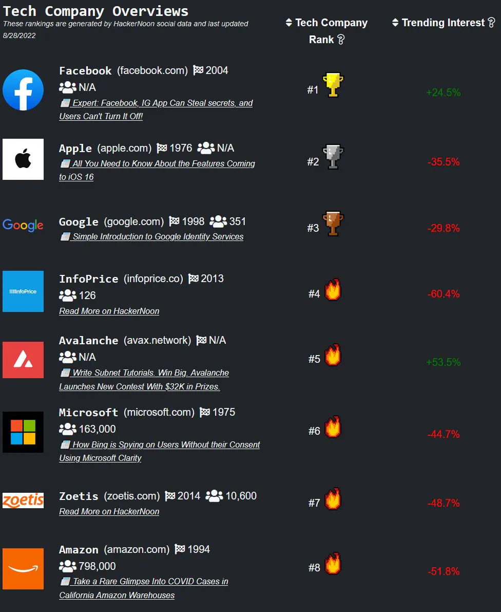 featured image - 人々はまだFacebookを使用していますか?