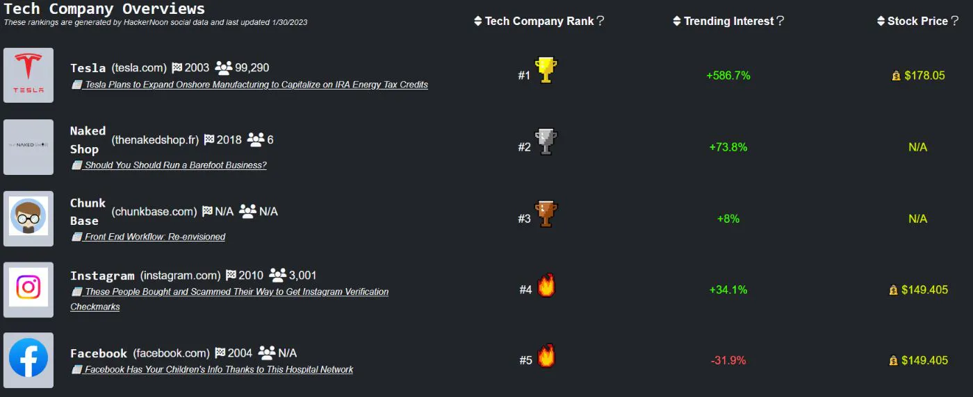 featured image - 英特尔因没有认真对待 AMD 而受到重创