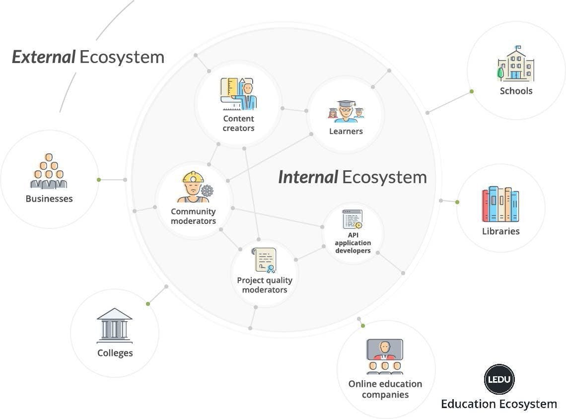 Встречайте образовательную экосистему: EdTech-компания для разработчиков