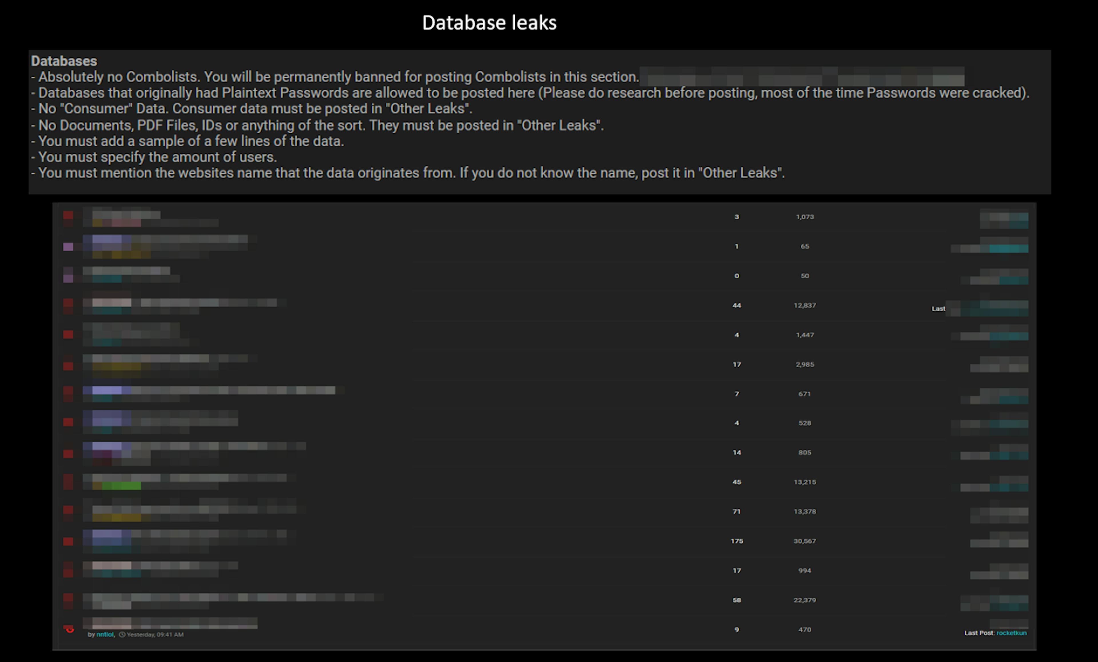 Database leak rules