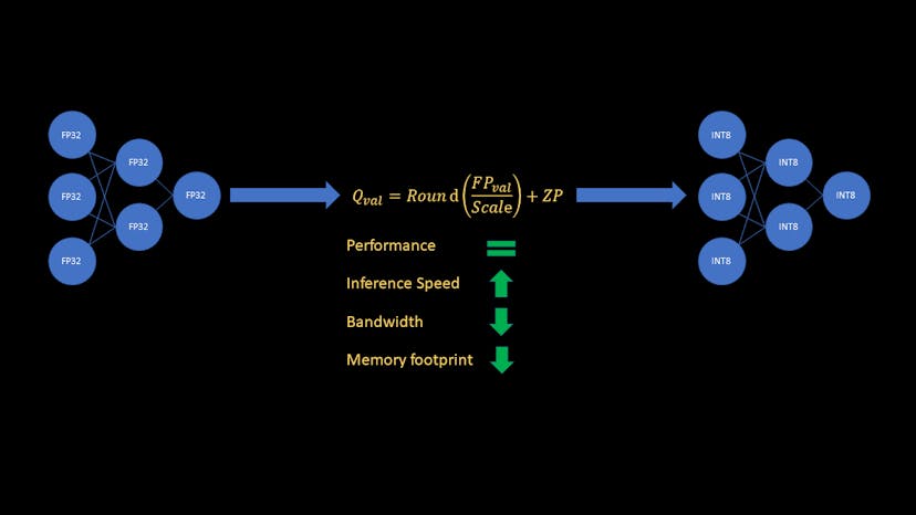 /curious-about-faster-ml-models-discover-model-quantization-with-pytorch feature image