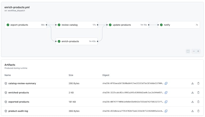 /a-guide-on-how-to-build-an-ai-powered-automated-product-enrichment-pipeline-for-shopify feature image