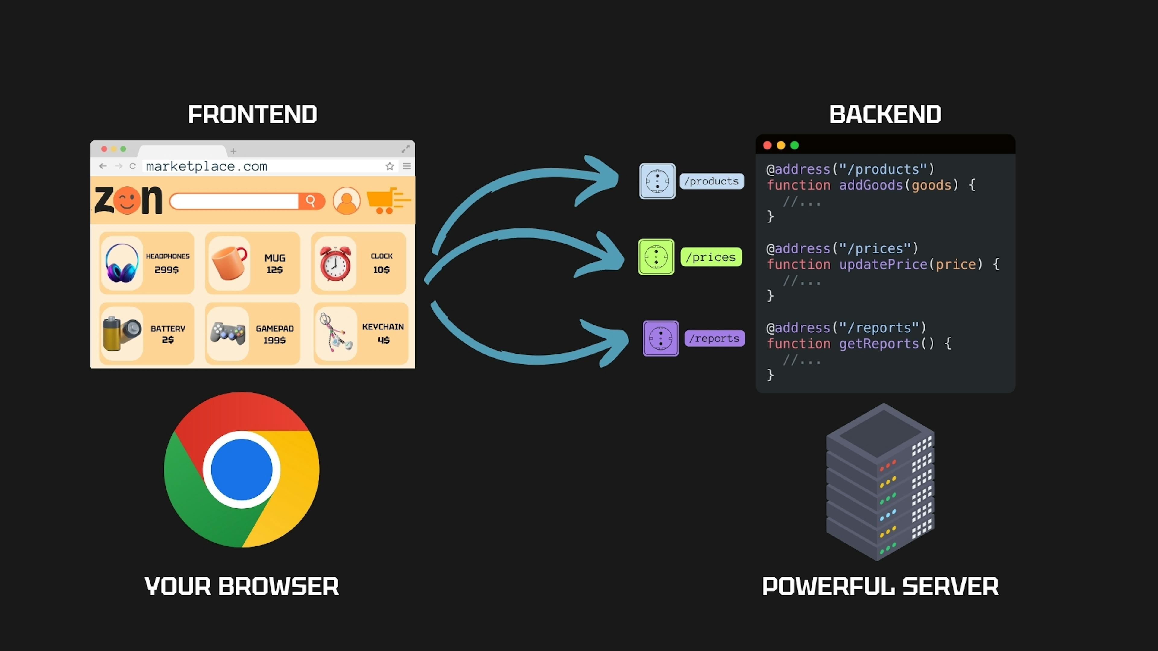 featured image - APIs for Beginners: What They Are and How They Work