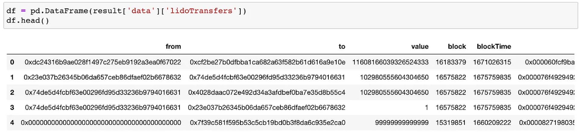Accessing Real-time Smart Contract Data From Python Code (Using Lido ...