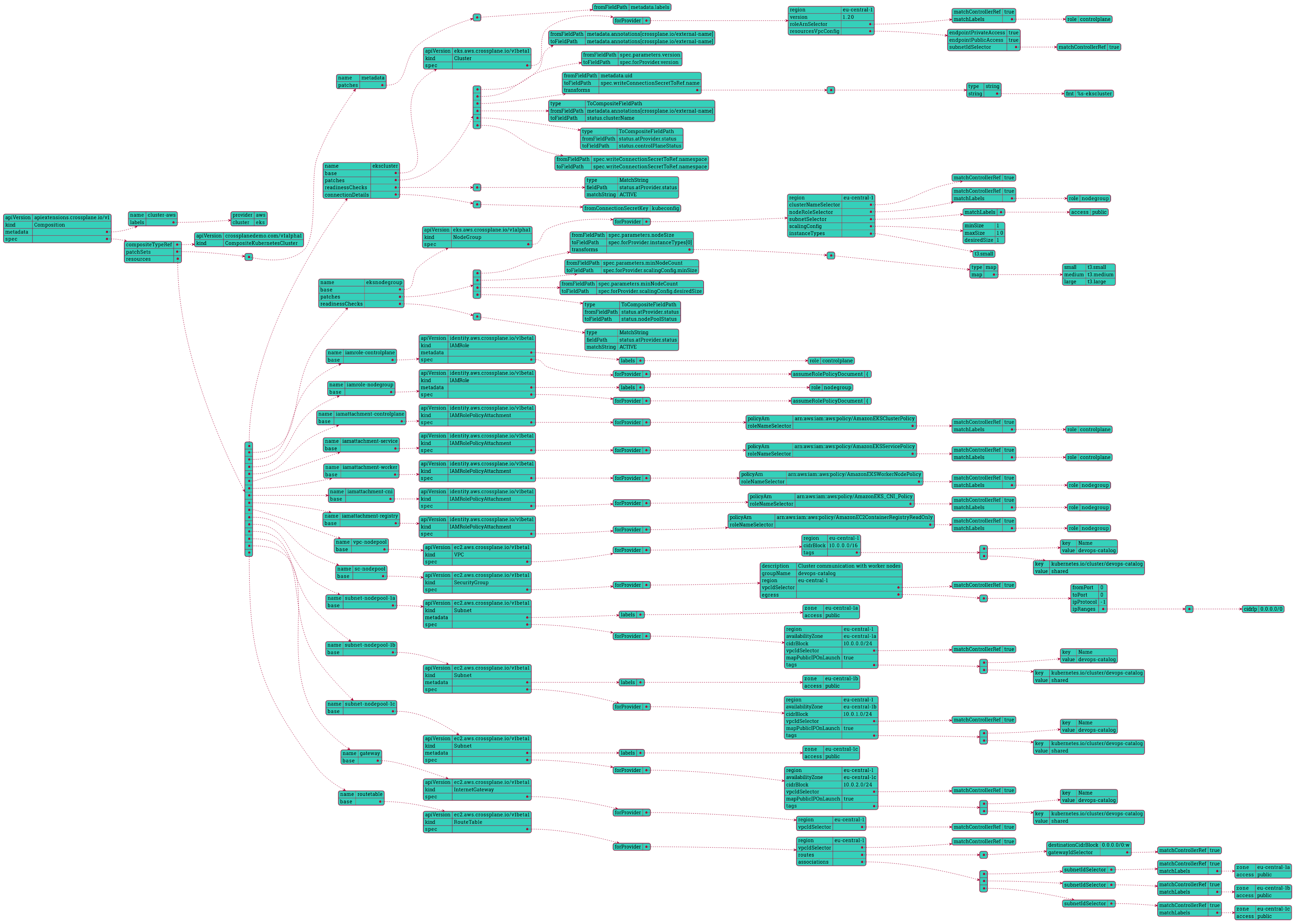 LOTS...OF...YAML!