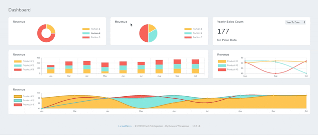 /laravel-nova-dashboard-with-customizable-chart-o04s3yu5 feature image