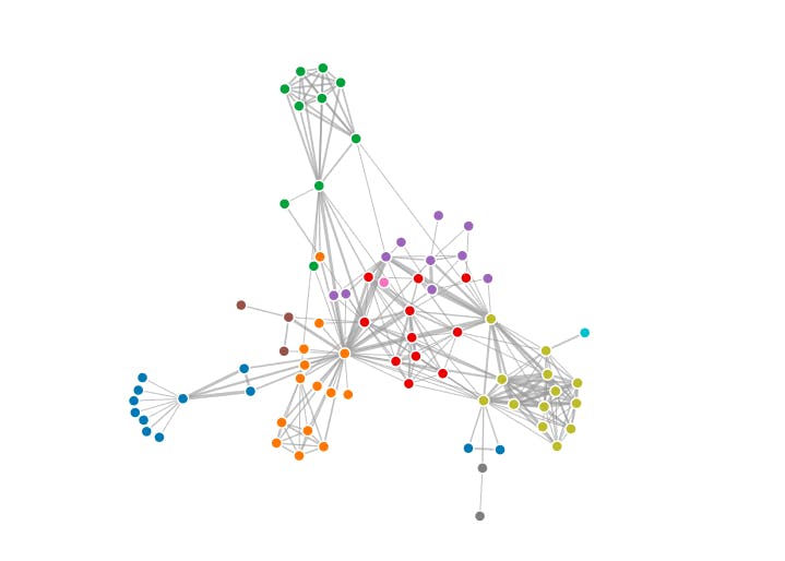 featured image - Creating Composite Node of a Graph using D3.js