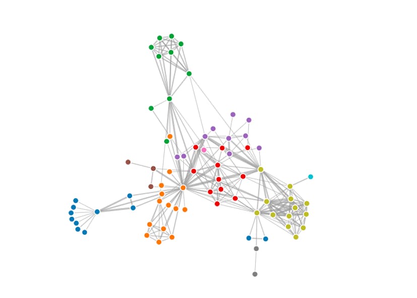 /creating-composite-node-of-a-graph-using-d3js-sfa33y0x feature image