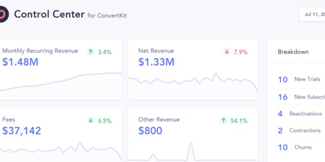 /6-ways-to-grow-your-business-fast-5428733du feature image