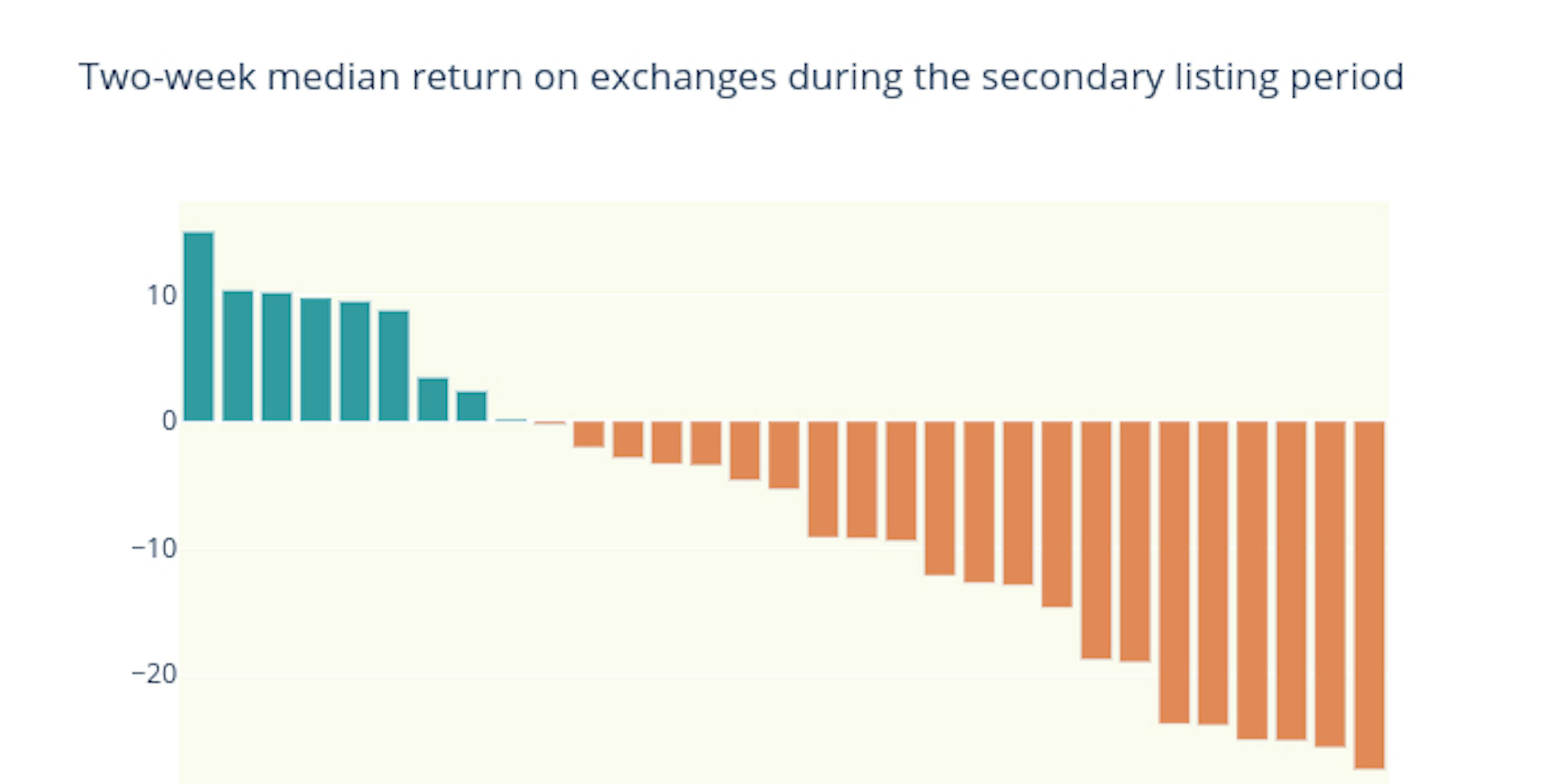 /secondary-listing-d1jw3dfs feature image