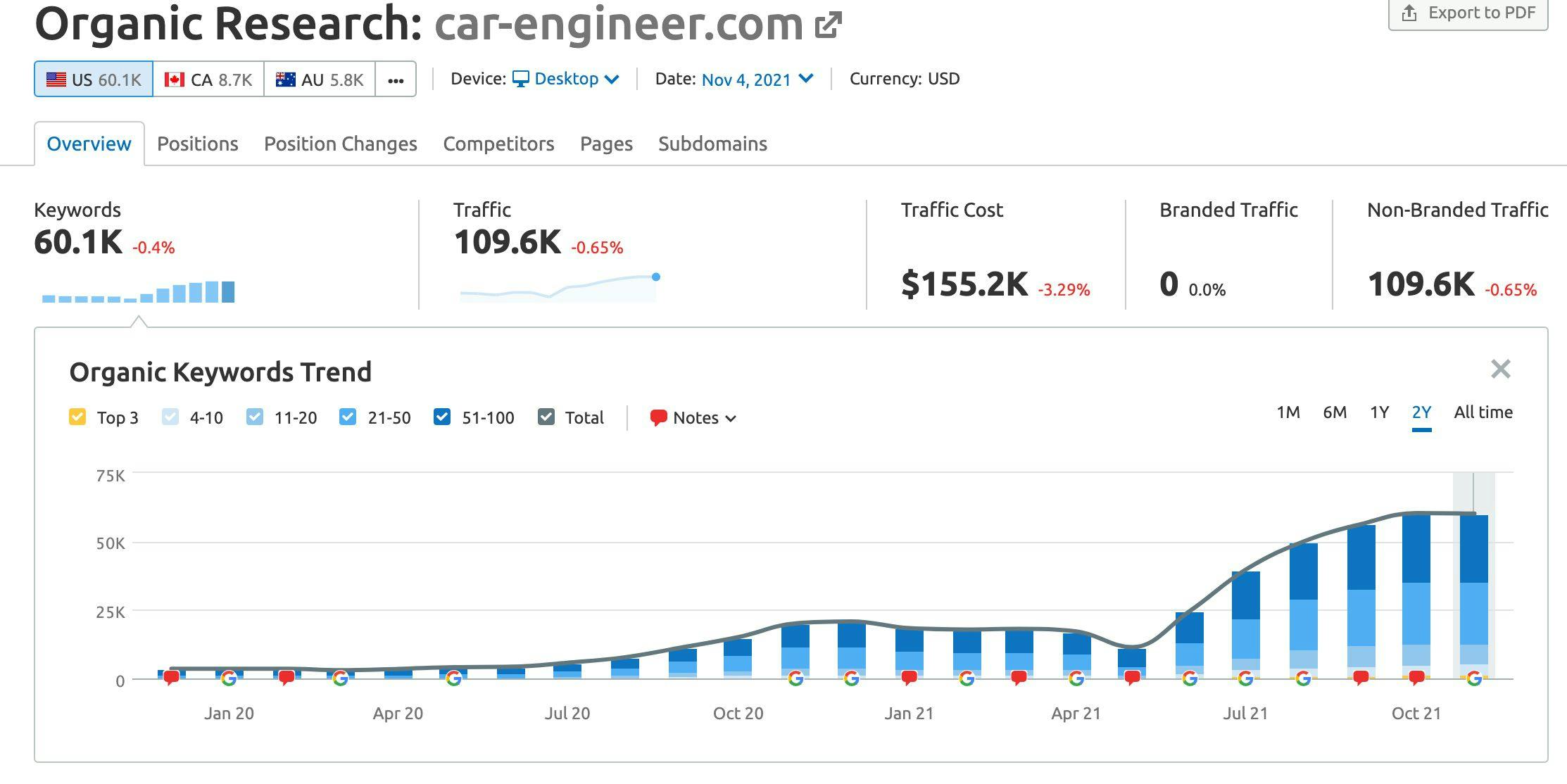 /i-built-an-seo-content-software-and-made-dollar5k-in-a-month-a-case-study feature image