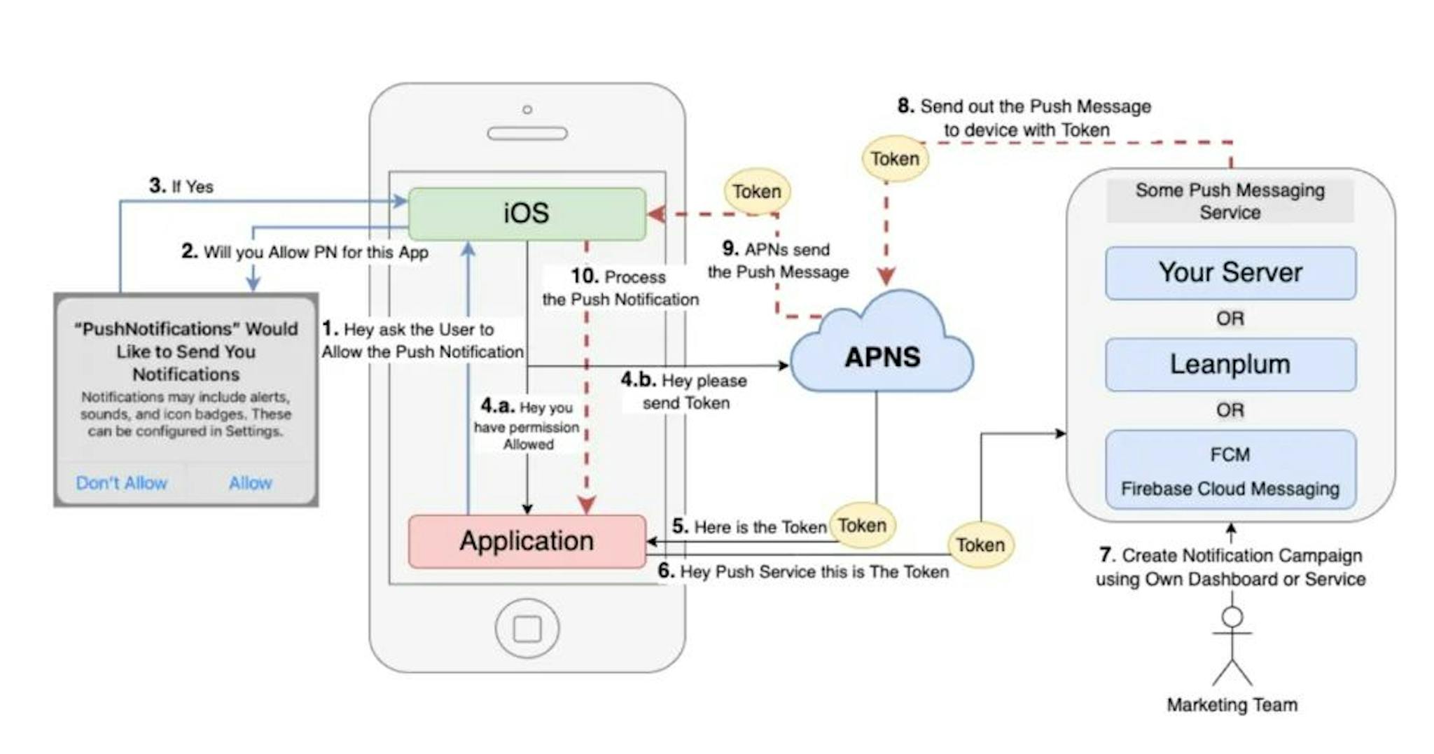 Source: https://betterprogramming.pub