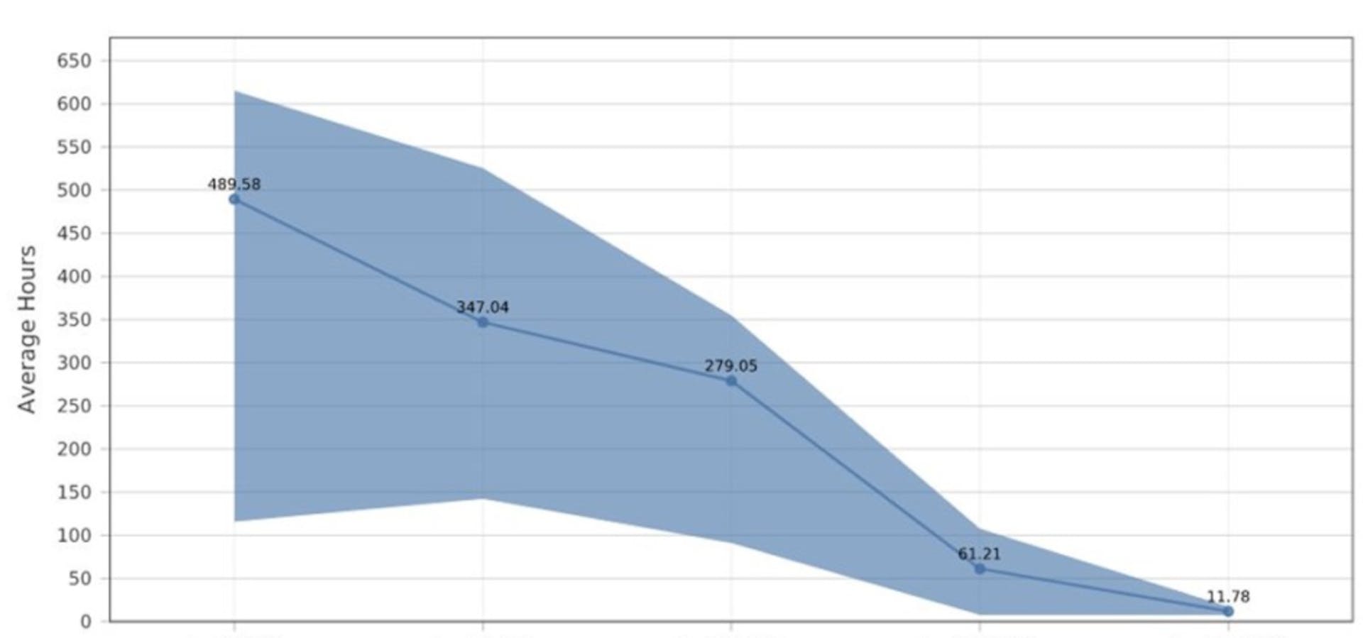 Reducing the PR review time (all issues)