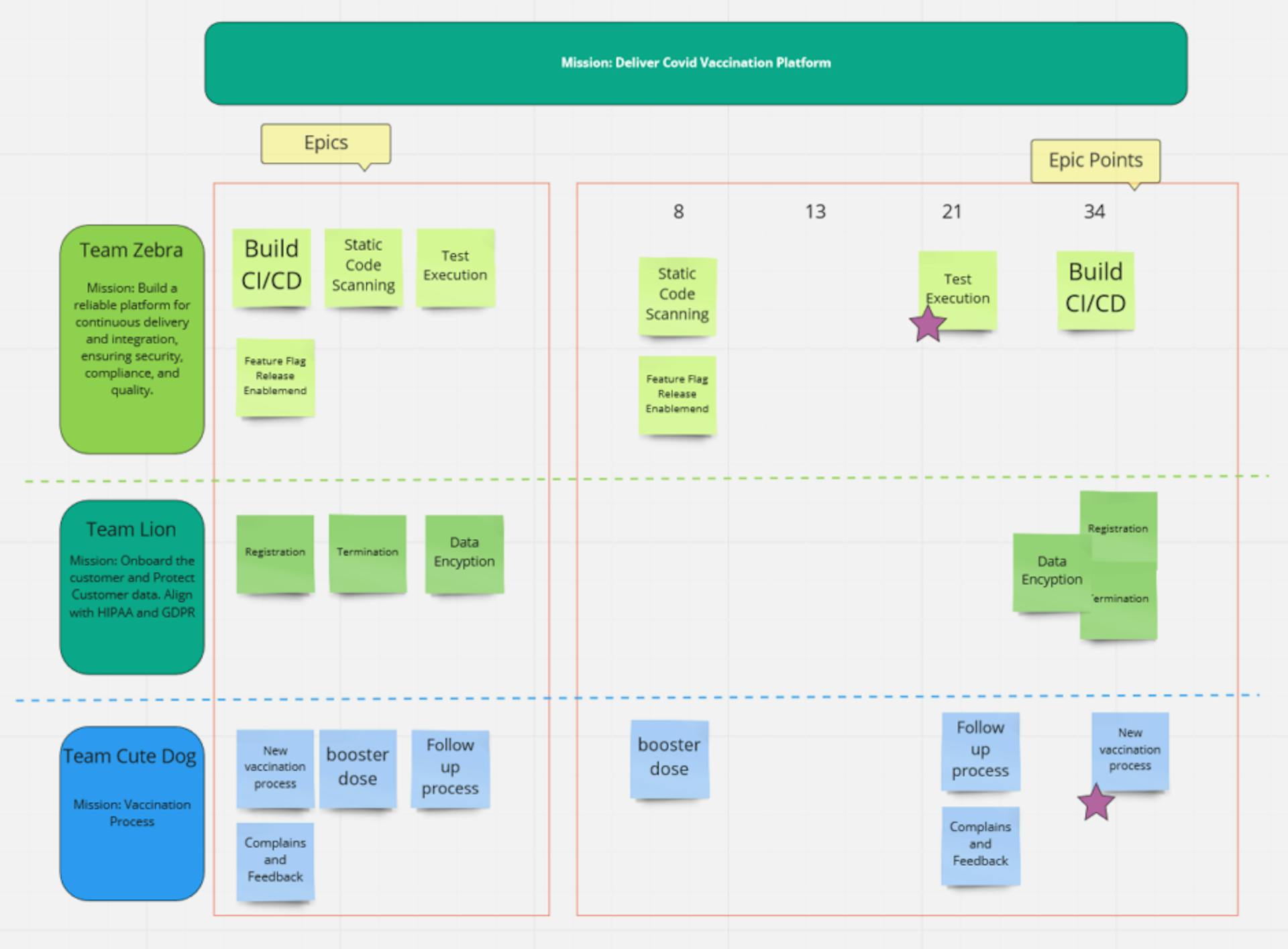 Agile estimation techniques:  The whole process in one picture