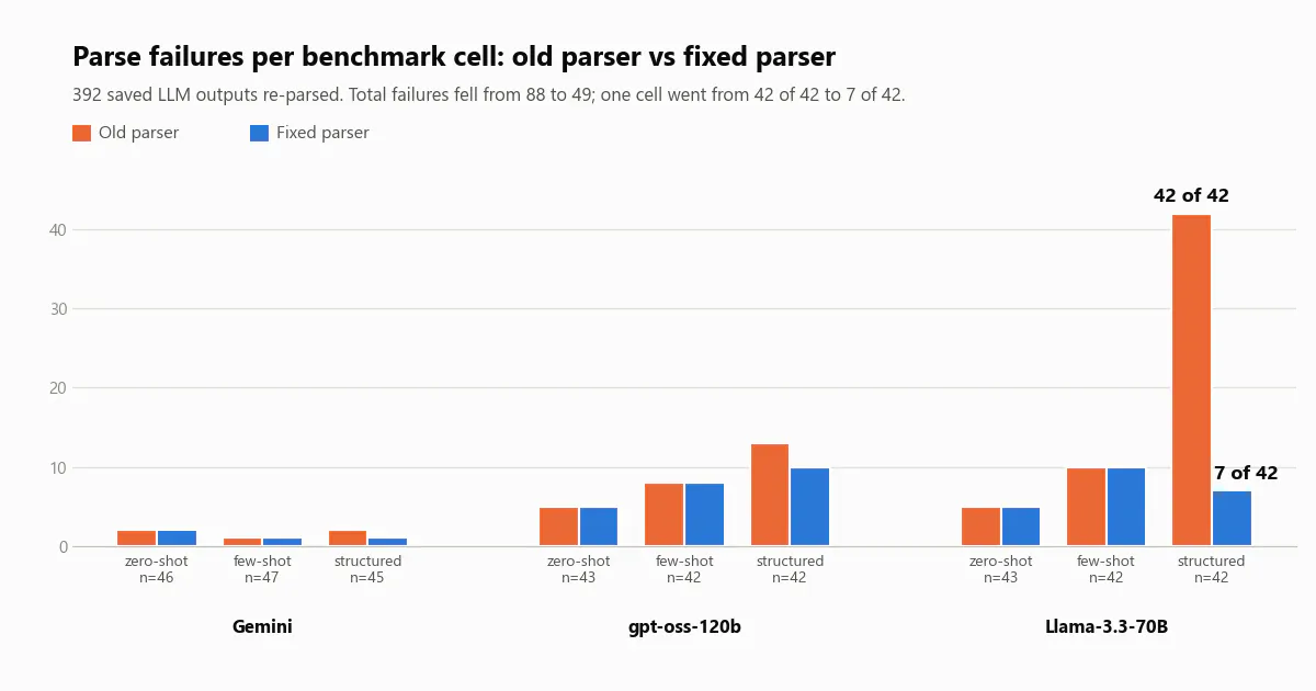 https://hackernoon.imgix.net/images/3OfDMqOm6ddOEh2ejEtlvICljEp2-zt03c41.png