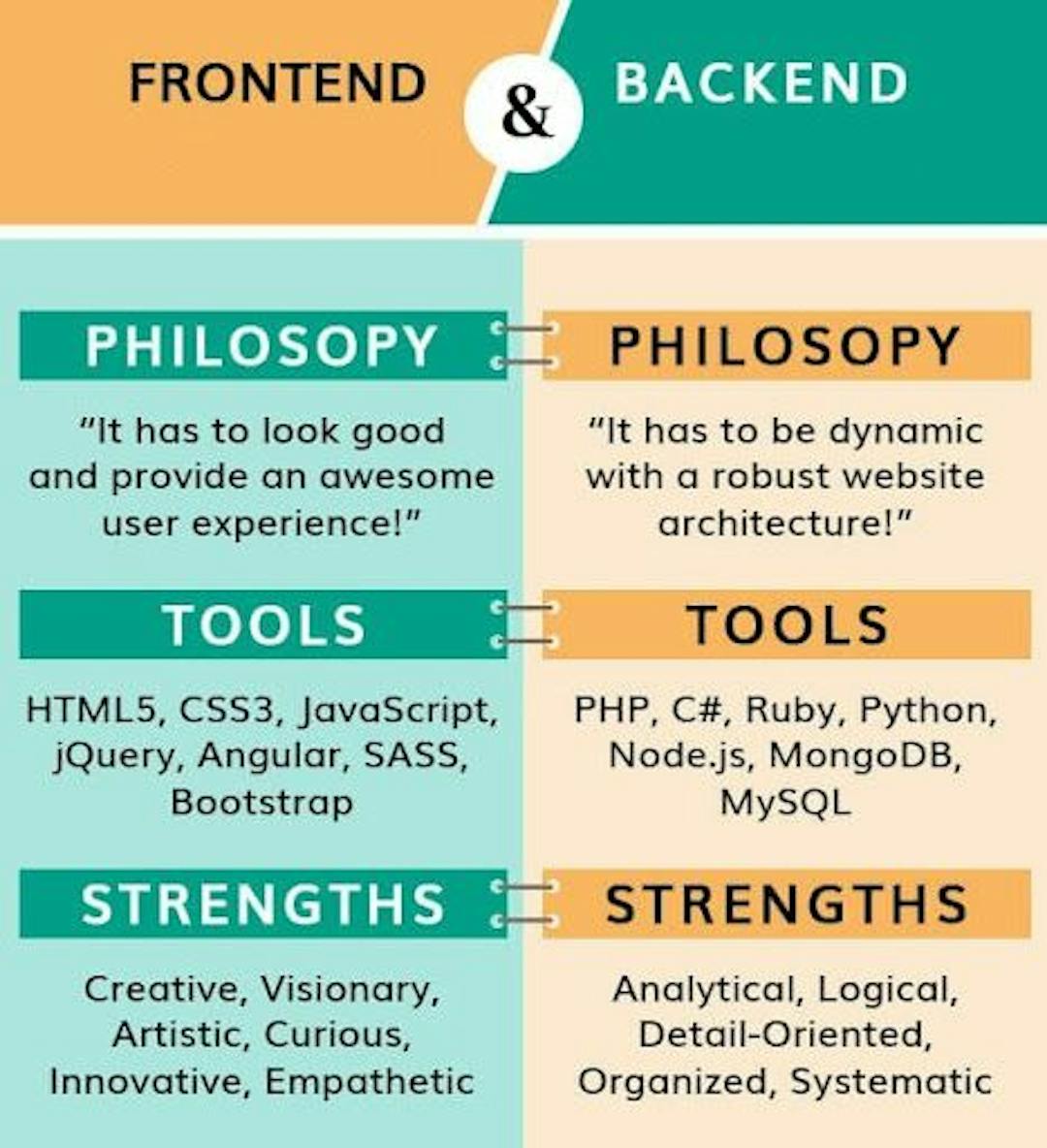 Frontend vs Backend: All the Differences Explained | HackerNoon