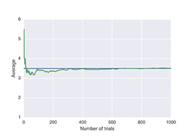 Top 8 Python Libraries for Machine Learning & Artificial Intelligence ...
